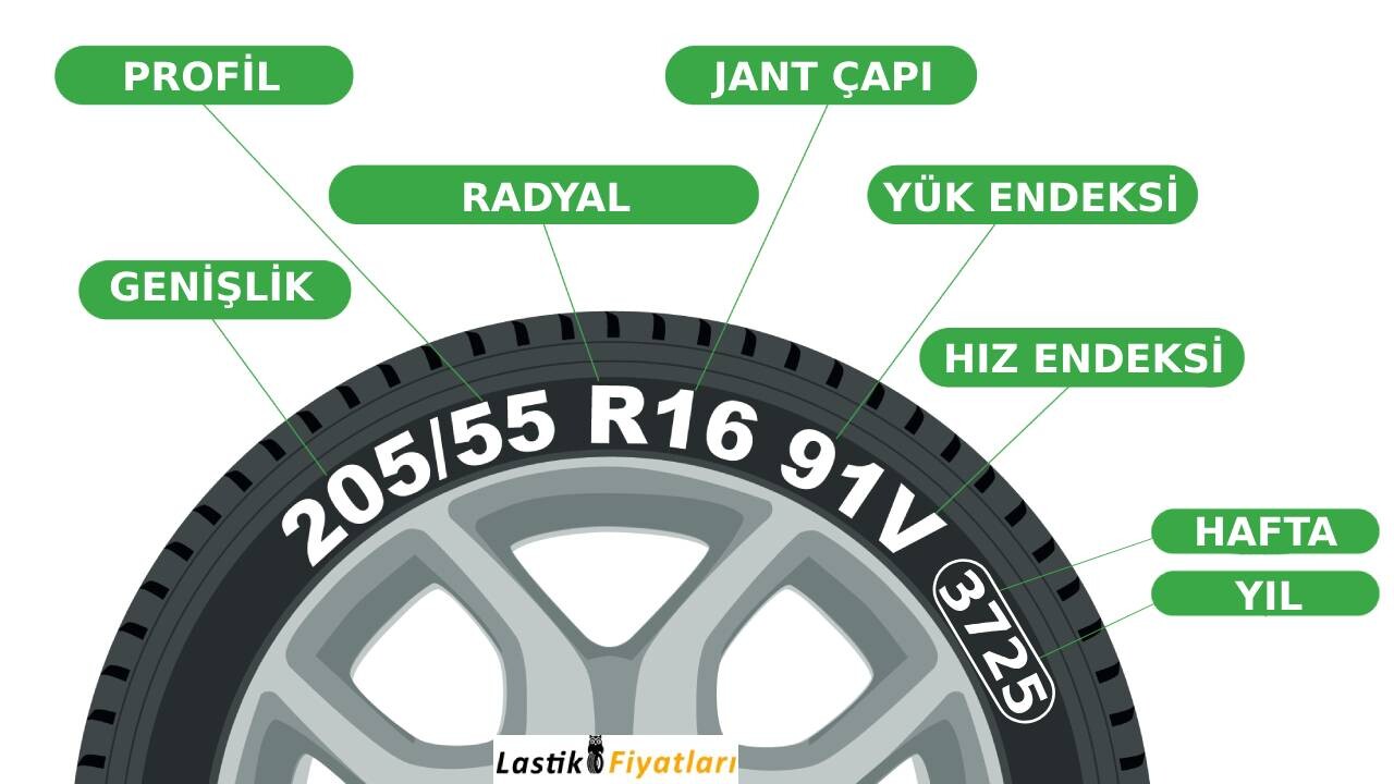Lastik Üzerindeki Yazılar Ne Anlama Gelir